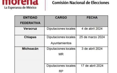 Morena amplia las encuestas para Chiapas